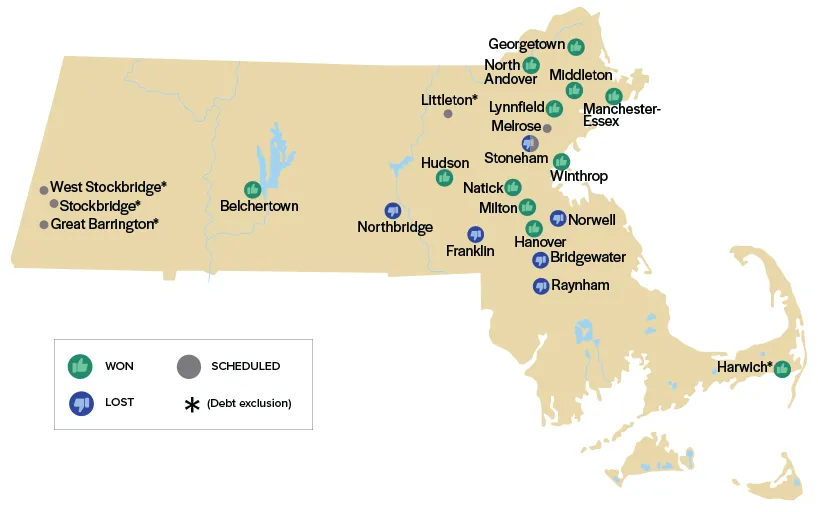 mta supported override elections